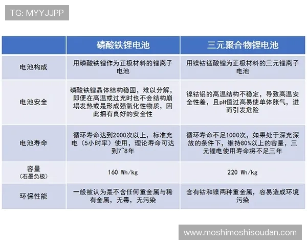 亚美AG旗舰厅：遵循严格的安全标准确保用户信息与资金安全