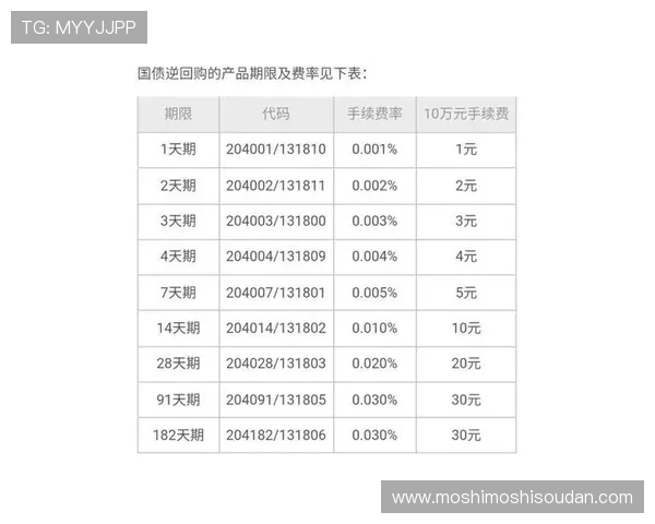 如何快速完成AG国际开户手续确保账户安全与资金顺利入账